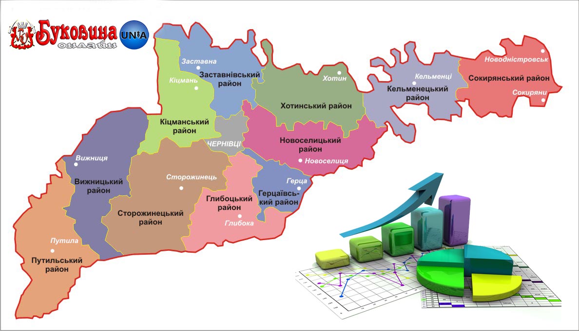 Інформує: Головне управління статистики у Чернівецькій області