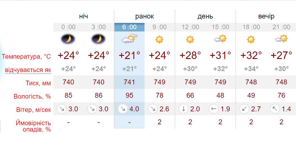 Український Гідрометцентр, FORECA.